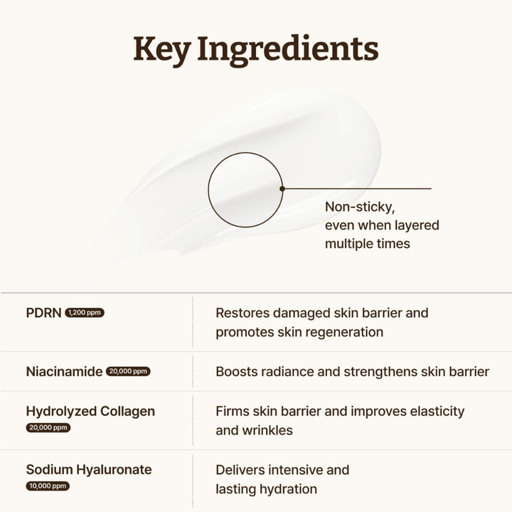 Dr. Reju-All Advanced PDRN Cream with PDRN, niacinamide, collagen, and hyaluronic acid for a stronger skin barrier