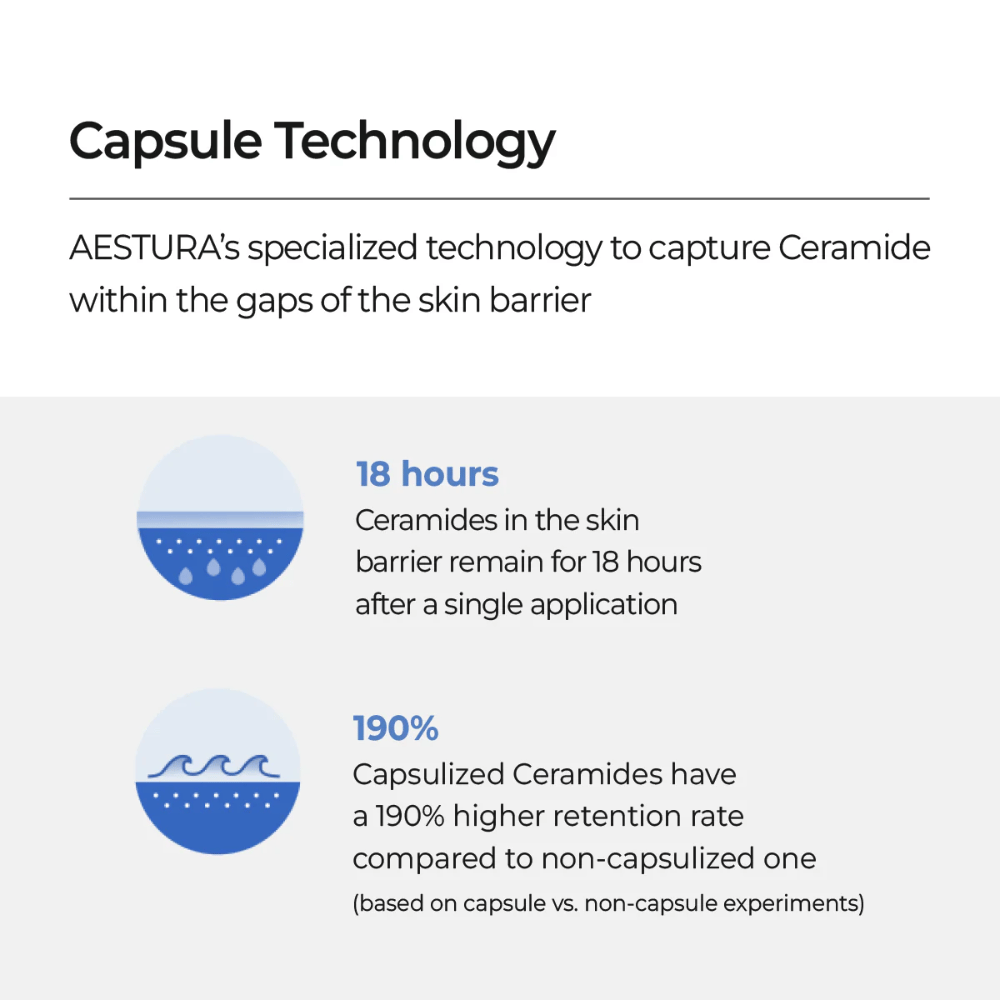 AESTURA Atobarrier 365 Lotion with capsule technology that binds ceramides in the skin barrier and provides 18 hours of hydration.