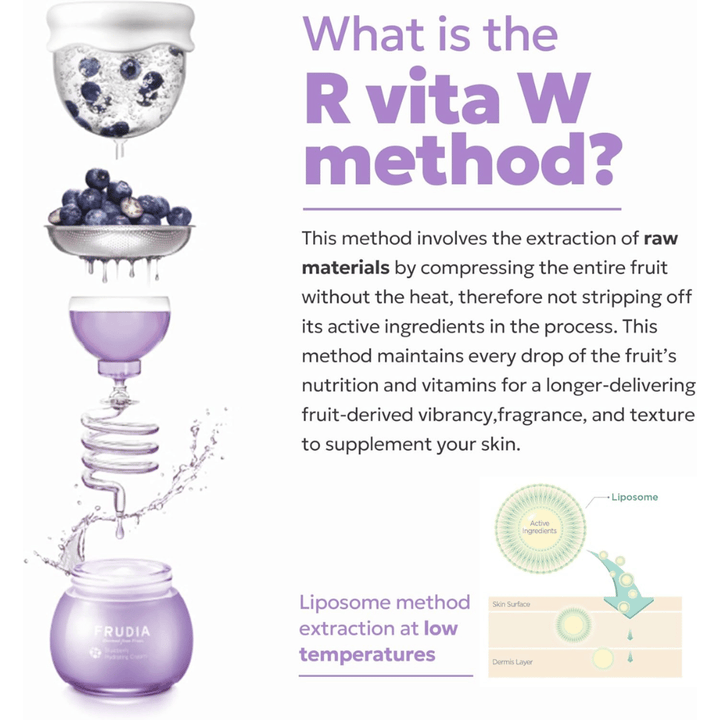 FRUDIA Blueberry Hydrating Serum with the R Vita W method showing cold extraction of blueberries to preserve vitamins, antioxidants, and moisturizing nutrients in skincare.