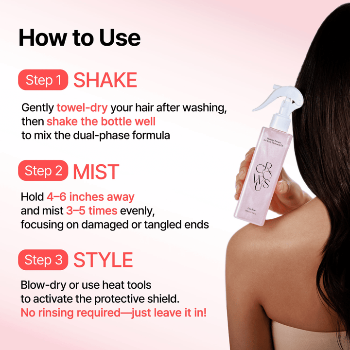 Instructional image for GROWUS Damage Therapy No-Wash Treatment EX showing how the hair mist is used step by step for moisturizing, protection, and styling of damaged hair.