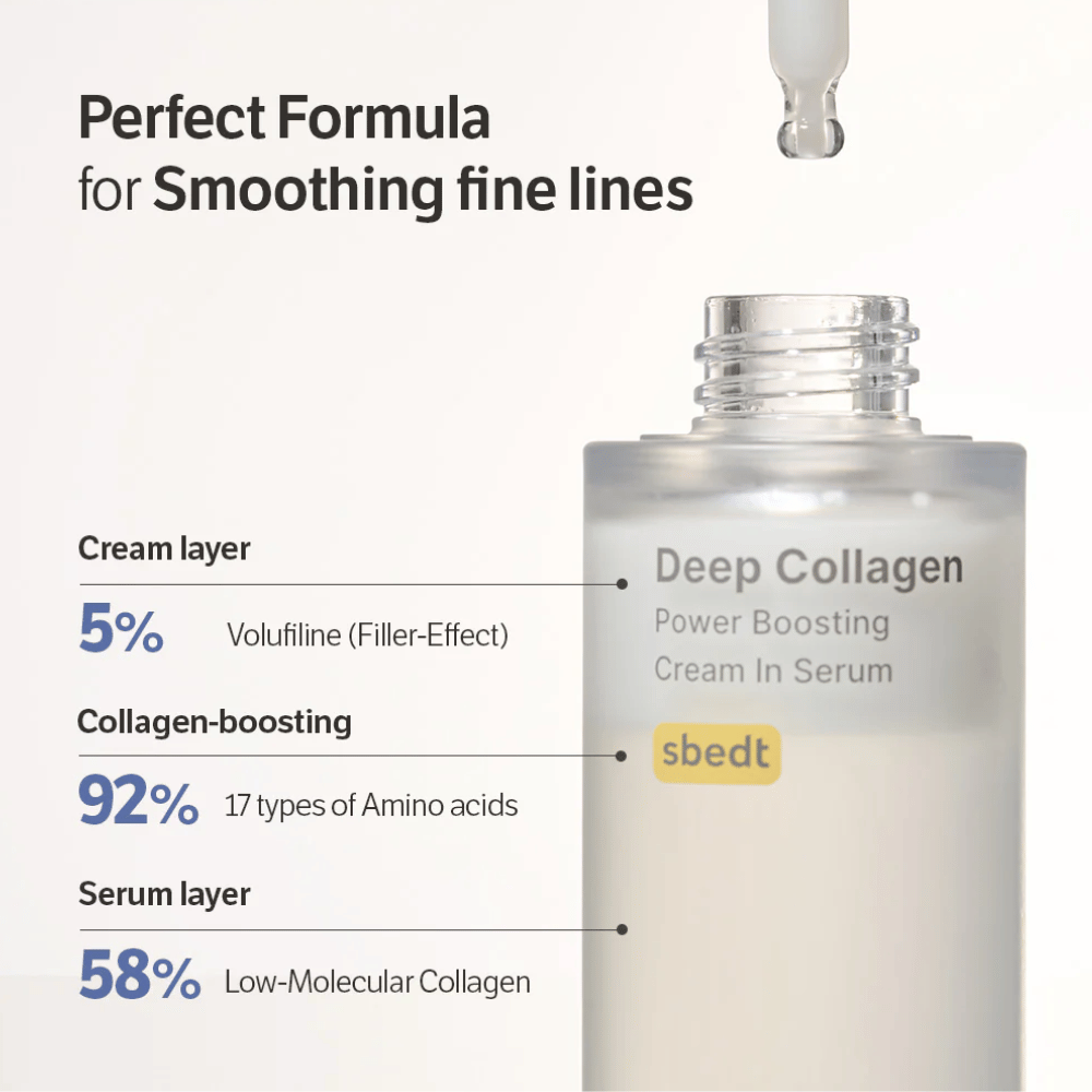 Närbild på Deep Collagen Power Boosting Cream in Serum med text som visar formelns lager av volufiline, aminosyror och lågmolekylärt kollagen.