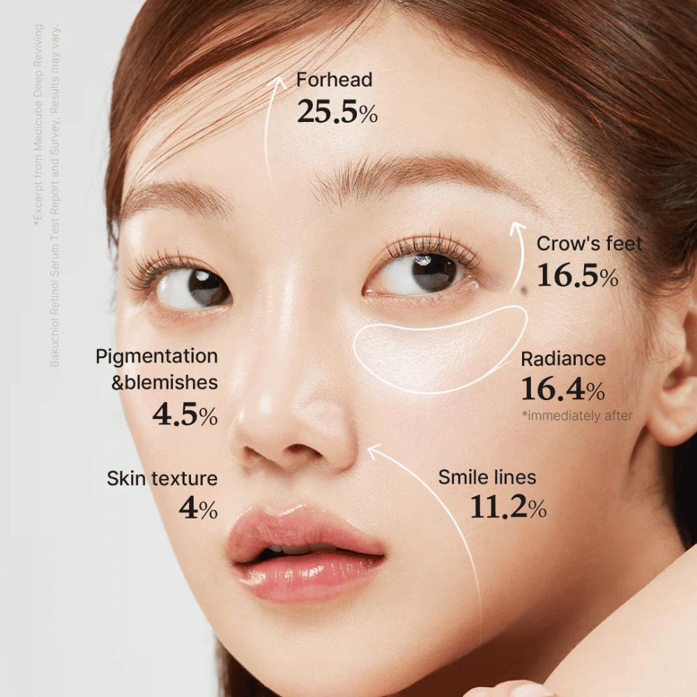 Close-up of a woman showing results of Medicube Deep Vita A Retinol Serum, with marked improvements on forehead, skin texture, pigmentation, smile wrinkles, radiance, and fine lines around the eyes.