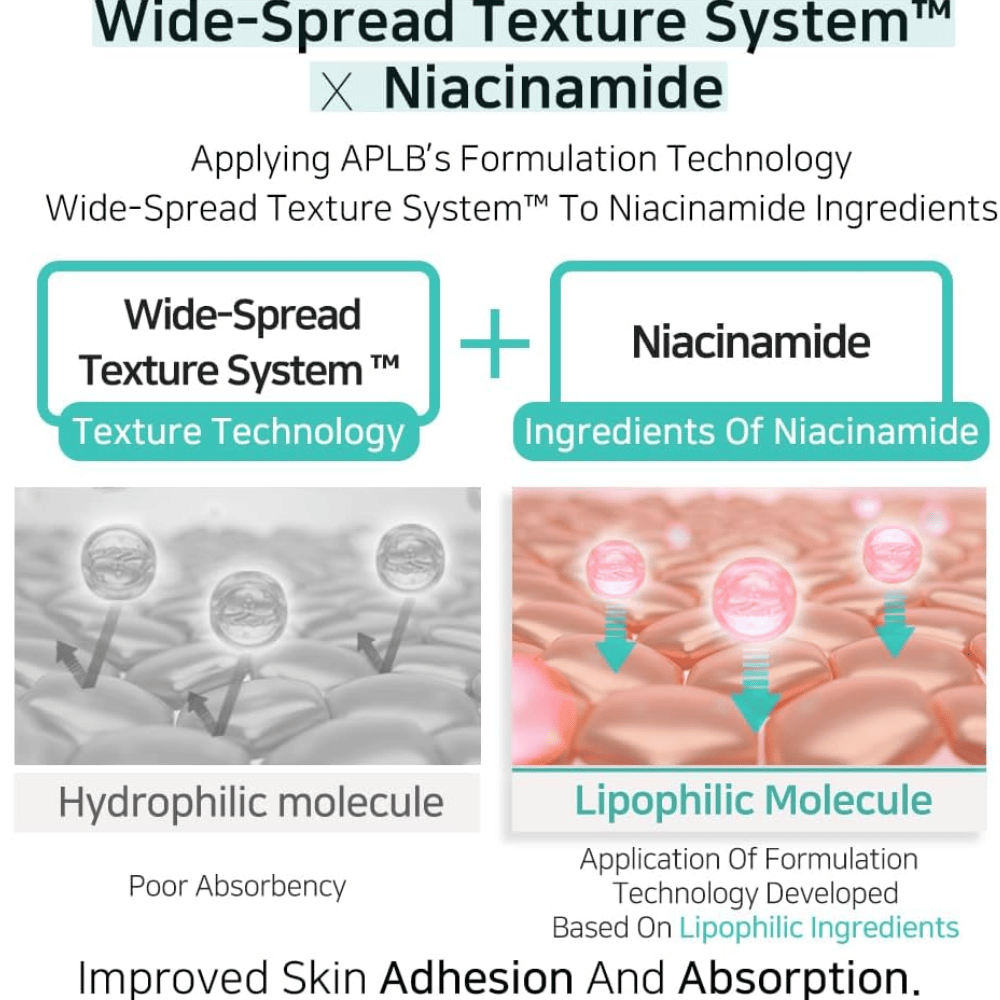 APLB Glutathione Niacinamide Facial Cream with Wide-Spread Texture System that improves the absorption of niacinamide and provides even application for clearer skin