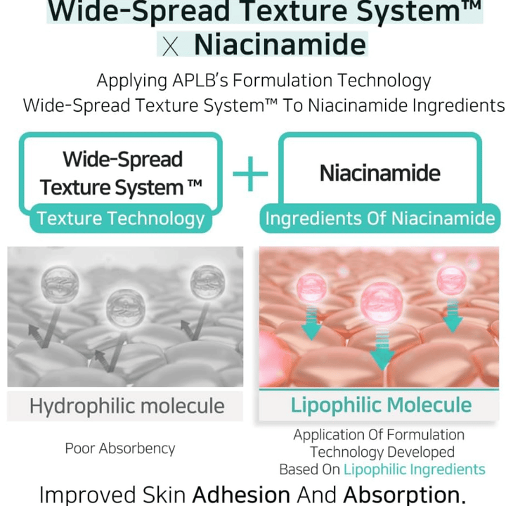 APLB Glutathione Niacinamide Facial Cream with Wide-Spread Texture System that improves the absorption of niacinamide and provides even application for clearer skin