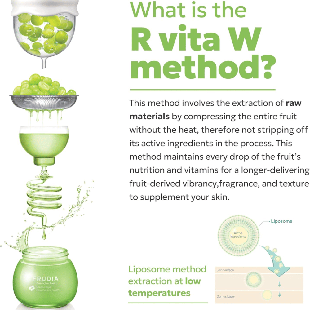 Frudia Green Grape Pore Control with Vita W-method showing cold extraction of green grapes to preserve active ingredients, vitamins, and antioxidants that enhance skin radiance and pore control.