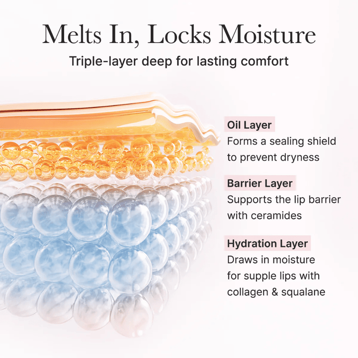 Illustration of the product's triple-action moisture layers with oil layer, barrier layer, and hydration layer that help lock in moisture and strengthen the lip barrier.