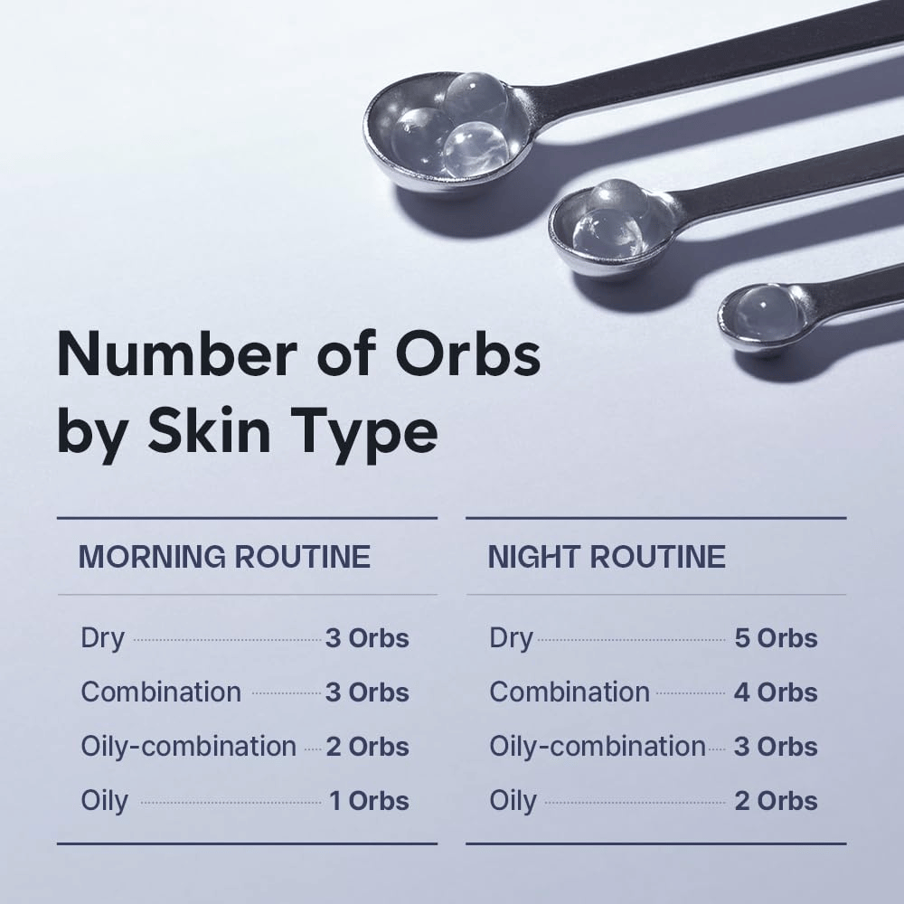 Graphic showing the recommended number of serum orbs for different skin types morning and evening. Three spoons with transparent serum capsules illustrate the dosage for dry, combination, and oily skin.