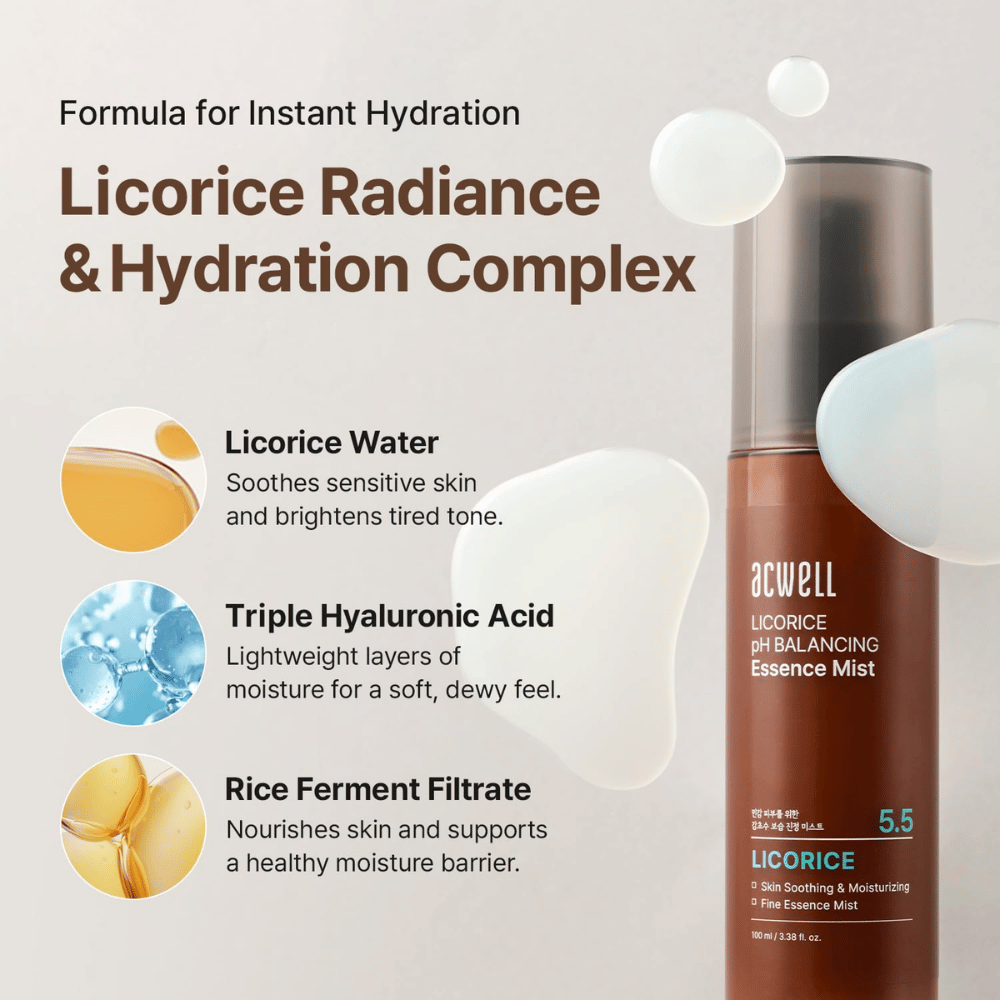 Acwell Licorice pH Balancing Essence Mist with a focus on key ingredients such as licorice water, triple hyaluronic acid, and rice ferment. Moisturizing mist that helps soothe the skin and strengthen the skin barrier.