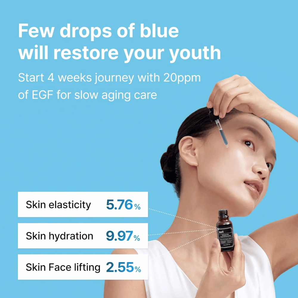 A woman applies Klairs Midnight Blue Youth Activating Drop with a dropper. Blue background with text highlighting the serum's Benefits: increased skin elasticity (5.76%), improved hydration (9.97%), and face-lifting effect (2.55%).