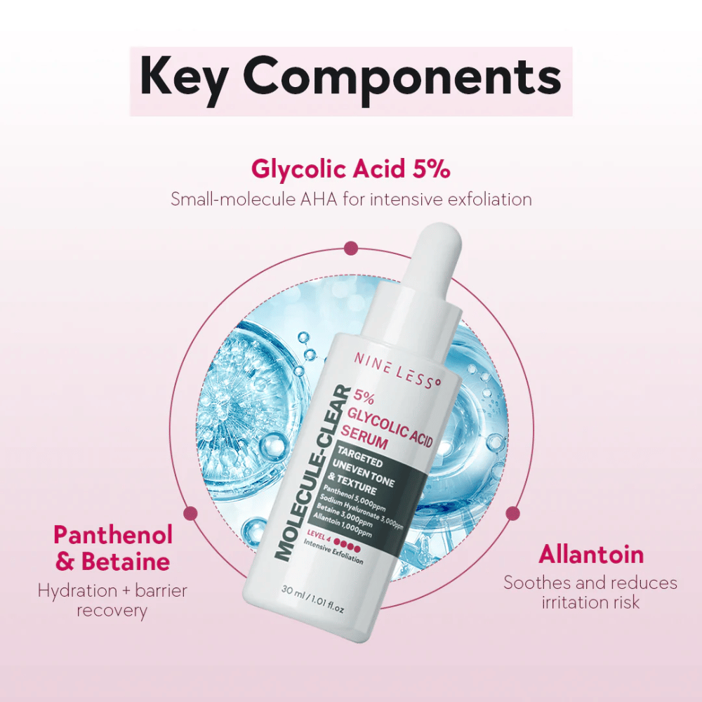 Nyckelkomponenter i Nine Less Molecule-Clear 5% Glycolic Acid Serum: Glykolsyra 5% för exfoliering, Panthenol & Betaine för återfuktning samt Allantoin som lugnar huden.