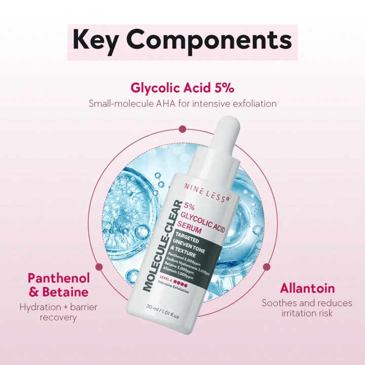 Nyckelkomponenter i Nine Less Molecule-Clear 5% Glycolic Acid Serum: Glykolsyra 5% för exfoliering, Panthenol & Betaine för återfuktning samt Allantoin som lugnar huden.