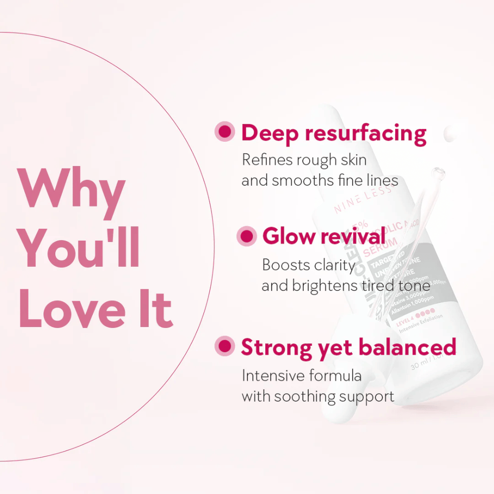 Grafik med text som lyfter fördelar med Nine Less Molecule-Clear 5% Glycolic Acid Serum: djup resurfacing, glow revival och balanserad formula.