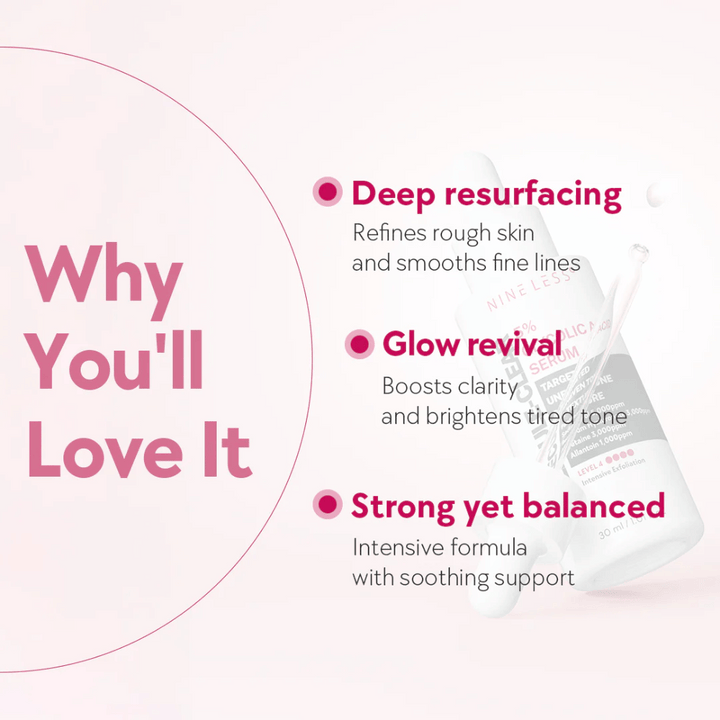 Grafik med text som lyfter fördelar med Nine Less Molecule-Clear 5% Glycolic Acid Serum: djup resurfacing, glow revival och balanserad formula.