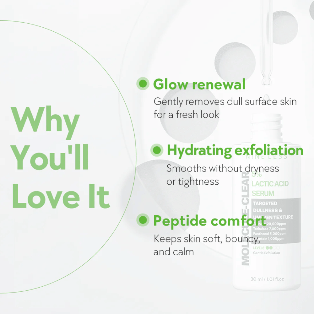 Infographic for Nine Less Molecule-Clear 5% Lactic Acid Serum with three main benefits: glow renewal for fresh skin, hydrating exfoliation that smooths without dryness, and peptide comfort for soft and balanced skin.