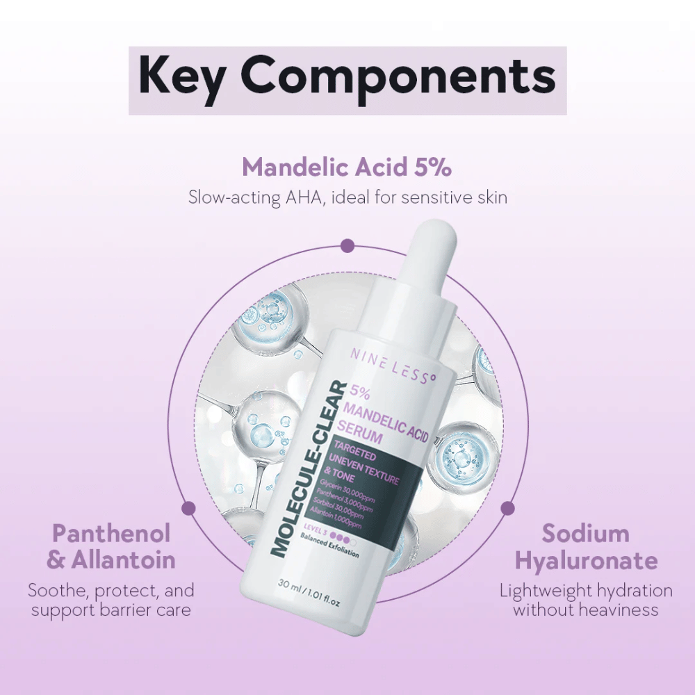 Nine Less Molecule-Clear 5% Mandelic Acid Serum with pipette bottle, highlighted with key ingredients like mandelic acid, panthenol, and sodium hyaluronate for gentle exfoliation and hydration.