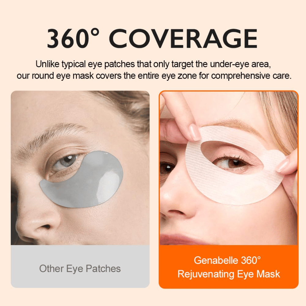 Genabelle PDRN 360° Rejuvenating Eye Mask compared with traditional eye patches that only cover the area under the eyes.