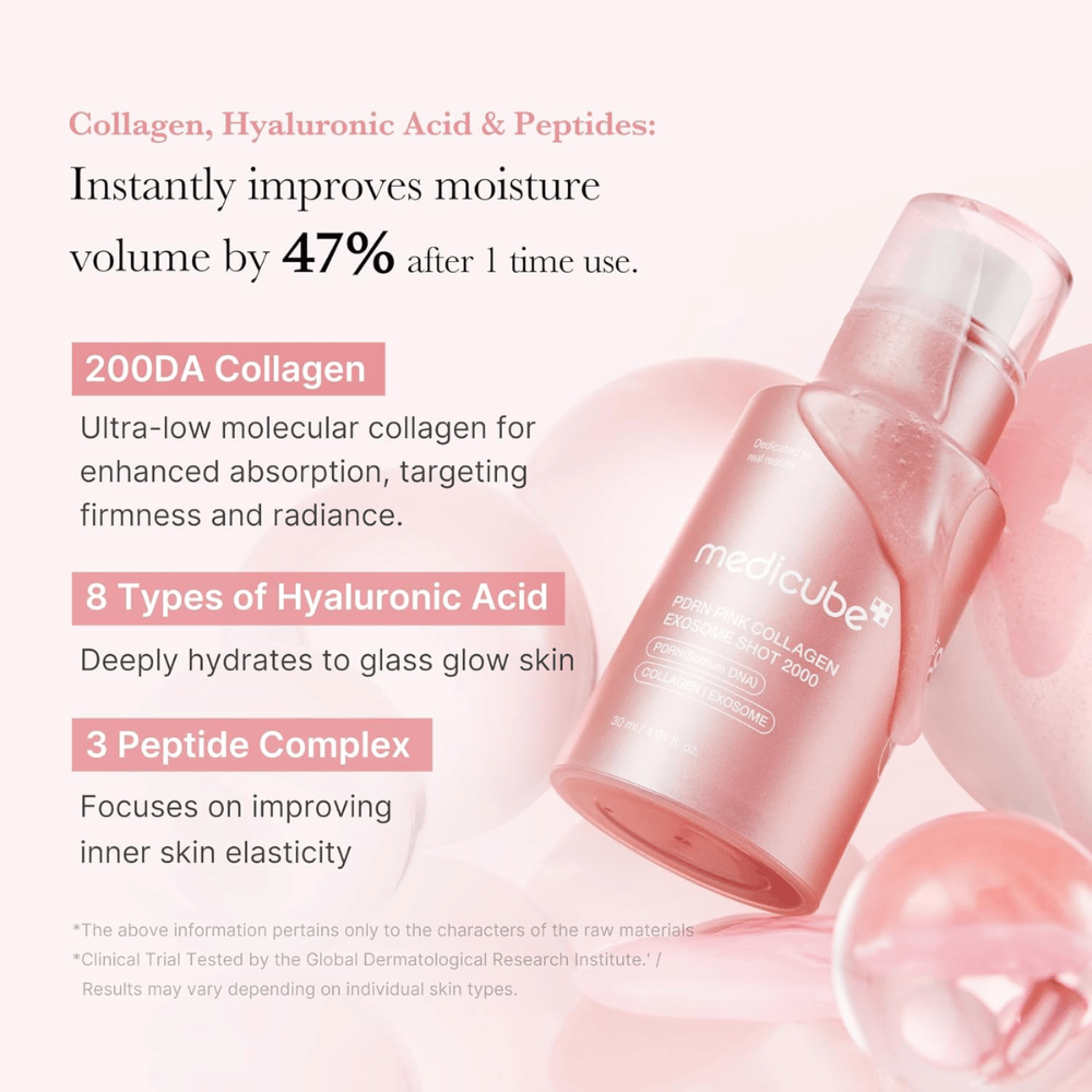 Medicube PDRN Pink Collagen Exosome Shot 2000 with a focus on collagen, hyaluronic acid, and peptides. The image describes hydrating and firming ingredients that contribute to improved skin elasticity and radiance.
