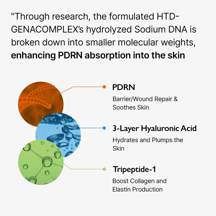 Informational image about Genabelle PDRN Vita Toning Ampoule showing PDRN, hyaluronic acid, and peptides for hydration, skin barrier support, and improved skin elasticity.