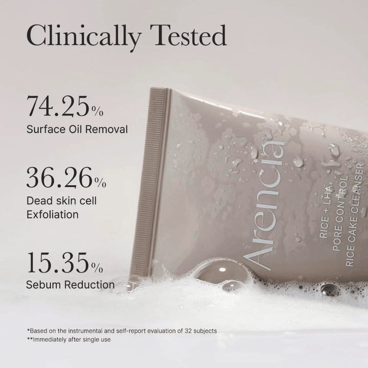 Clinical information image for Arencia Rice + LHA Pore Control Rice Cake Cleanser showing reduction of surface oil, exfoliation of dead skin cells, and reduced sebum production.