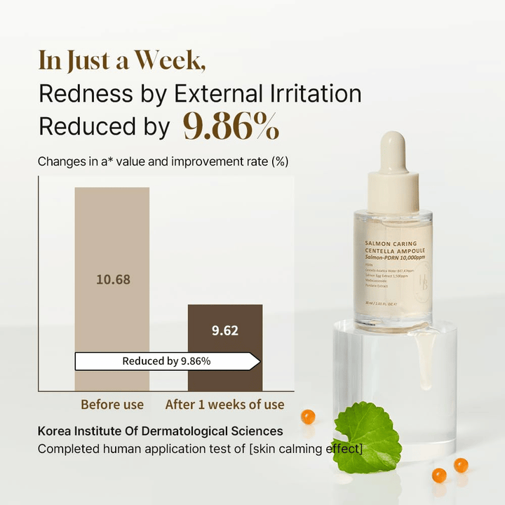 Heveblue Salmon Caring Centella Ampoule with Salmon-PDRN 10,000ppm – soothing serum that reduces redness and strengthens sensitive skin in 1 week