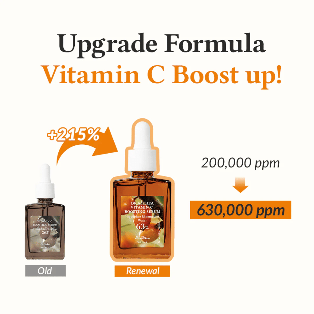 This image presents the upgraded formula for Vitamin C Boosting Serum with a 215% increase in the concentration of vitamin C, from 200,000 ppm to 630,000 ppm. The product provides a powerful improvement to maximize skin radiance and smoothness.