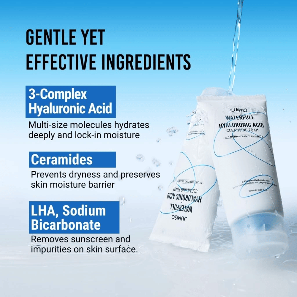 Jumiso Waterfull Hyaluronic Acid Cleansing Foam is shown with splashing water to illustrate moisturizing cleansing. The image highlights hyaluronic acid, ceramides, and LHA, which help cleanse the skin while preserving the moisture barrier.